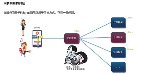 微服務技術棧在信息系統運行維護服務中的應用與挑戰