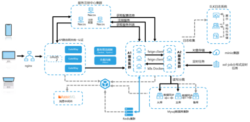 集團管理利器:大型電力集團生產指揮信息化系統運行維護服務